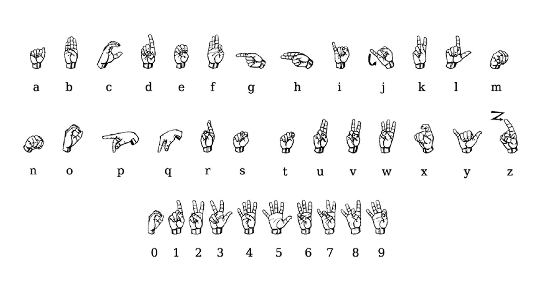Manual ASL alphabets and numerals